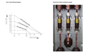 Thông Số Kỹ Thuật Cầu Chì Ống Trung Thế ETI 24kV