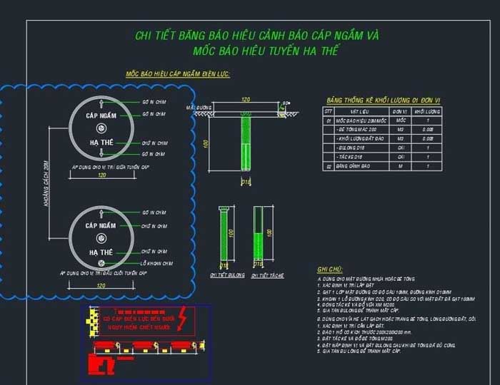 Thông Số Kỹ Thuật Móc Báo Hiệu Cáp Ngầm Bằng Gang