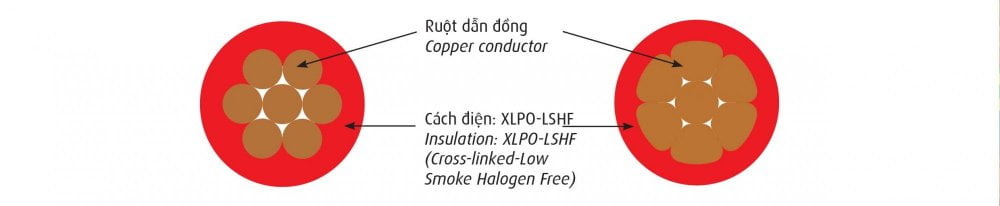 Cáp Chậm Cháy Cadivi
