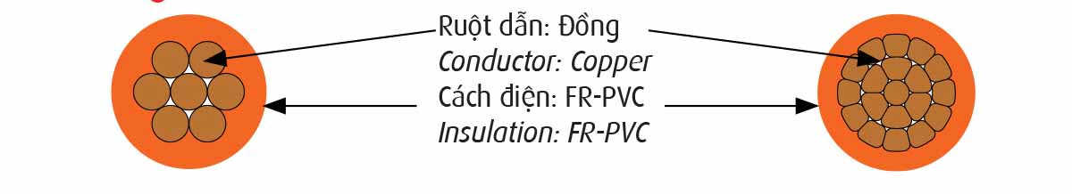 Cáp Chậm Cháy Cadivi