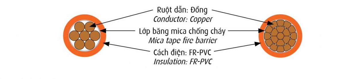 Cáp Chống Cháy Cadivi