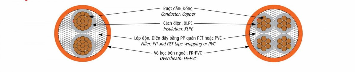 Cáp Chậm Cháy CADIVI