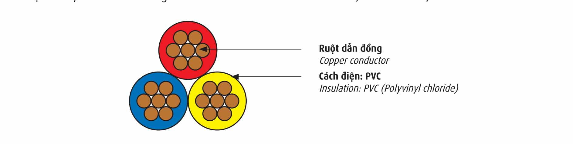 Cáp Triplex TrCV - CADIVI - Cáp Multiplex Ruột Đồng