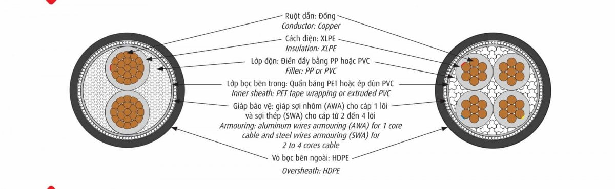 Cáp CADIVI CXE/AWA & CXE/SWA 0,6/1kV - Cáp Điện Hạ Thế