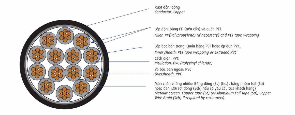 Cáp Điều Khiển Cadivi DK-CVV