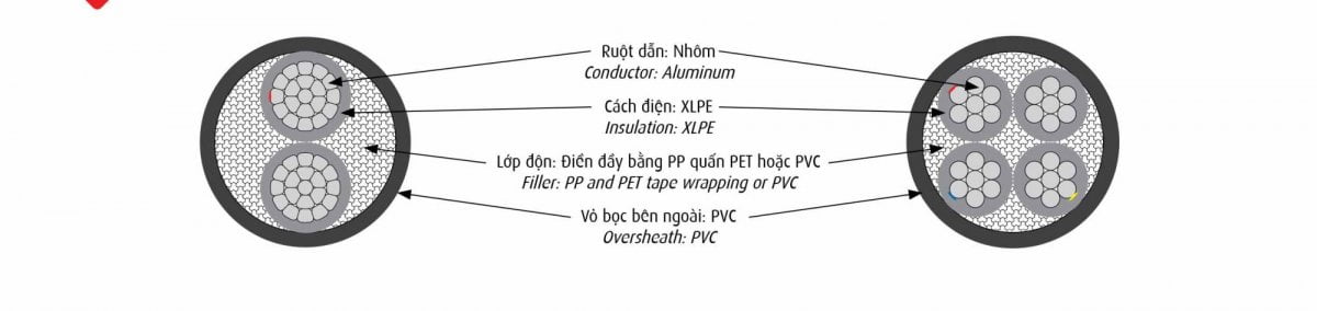 Cáp Nhôm Hạ Thế Cadivi