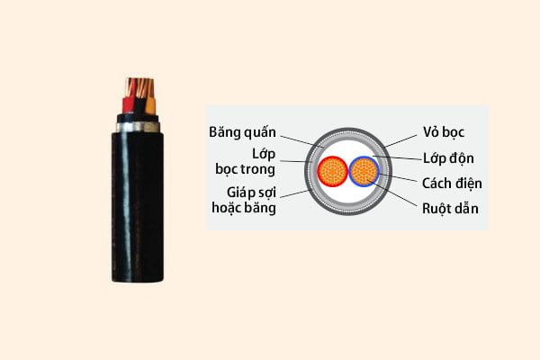 Cáp Điện Lực Hạ Thế: CVV/DSTA - CXV/DSTA - 0,6/1 kV - Cáp Ngầm 2 Ruột Đồng Giáp Băng Thép