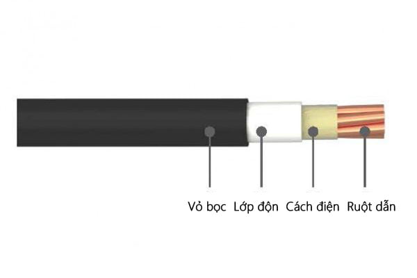 Cáp đồng chậm cháy - CVV/FRT - CXV/FRT - Cáp điện lực hạ thế 1,2,3,4 lõi