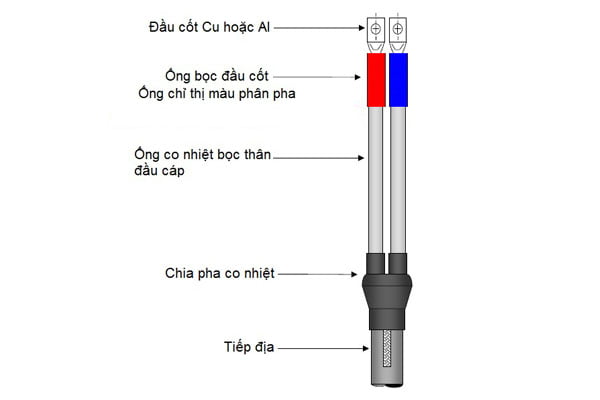 Cấu Trúc Đầu Cáp Co Nhiệt Hạ Thế 3M