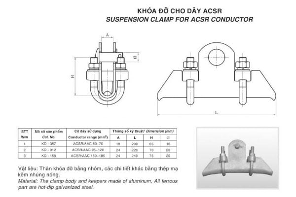 Báo Giá Khóa Đỡ Dây Dẫn - Kẹp Yên Ngựa (Chiết Khấu Cao)