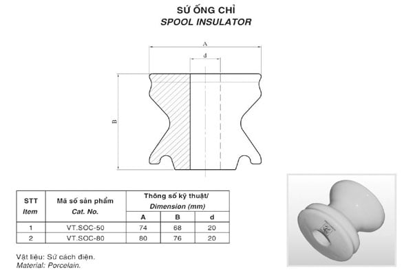 Cấu tạo sứ ống chỉ nhỏ