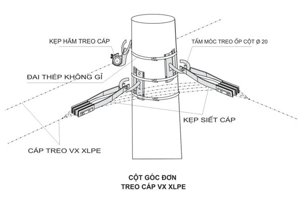 [Bảng Giá] Kẹp Dây Cáp Điện Dùng Cho Lưới Điện Trung Thế - Hạ Thế
