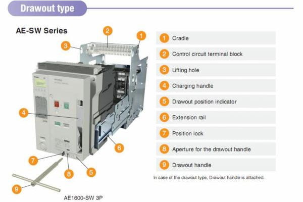 [Cập Nhật Giá] Thiết Bị Đóng Cắt Mitsubishi ACB Loại cố định