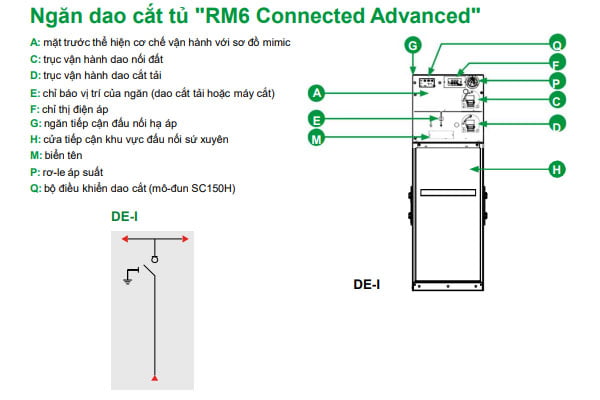 Cấu tạo tủ trung thế 24kV RM6-De-I Tủ RMU 24kV mở rộng 1 ngăn cầu dao