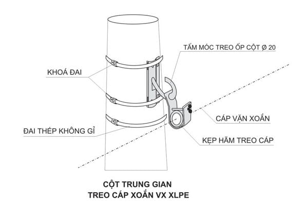 Lắp đặt móc treo ốp cột và phụ kiện cáp vặn xoắn ABC