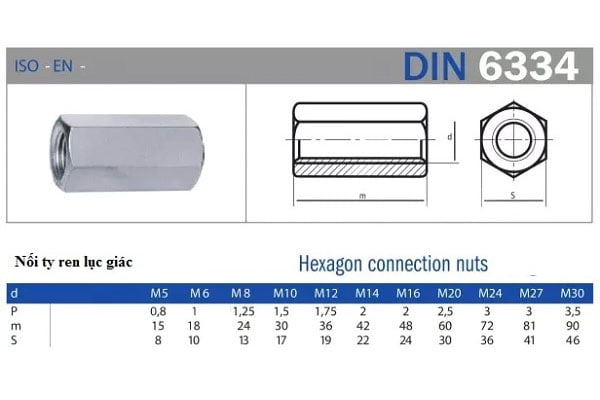 Thông số kỹ thuật đai ốc nối ren lục giác: