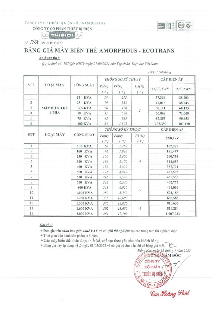 Đơn giá máy biến áp ECOTRANS AMORPHOUSE Quyết định 107/QĐ-HĐTV Điện Lực Việt Nam