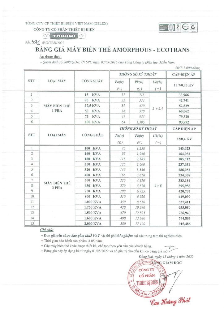 Báo giá máy biến áp THIBIDI AMORPHOUSE Tiêu chuẩn 2608 - Miền Nam