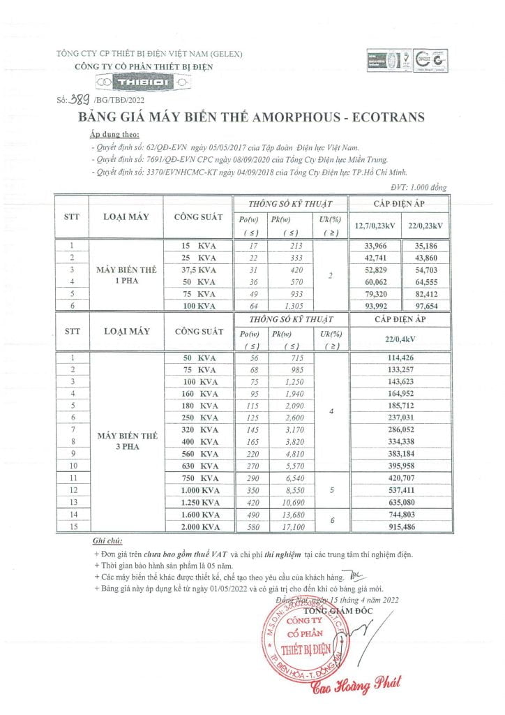 Cập nhật giá máy biến áp ECOTRANS AMORPHOUSE Tiêu chuẩn 62 - 3370 - 7691