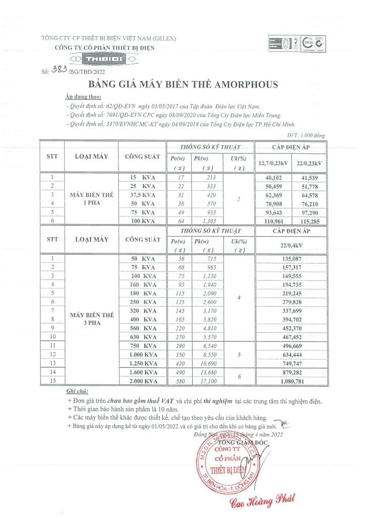 Đơn giá máy biến áp AMORPHOUSE TC 62 - 3370 - 7691